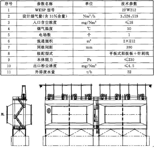 WESP的主要設(shè)計參數(shù)