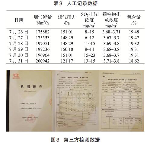 正常運行后2臺脫硫循環(huán)泵即可滿足脫硫要求,排放煙氣詳細記錄見表3