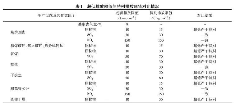 FI(y)ŷŸ칤(Ҋ(jin))(h(hun)k⺯[2018]242̖(ho))нŷֵwχ(yn)ڡW(xu)I(y)ȾŷŘ(bio)(zhn)(GB 161712012)е؄eŷֵԔ(x)(du)r