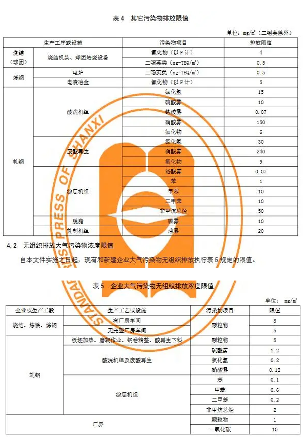 山西《鋼鐵工業(yè)大氣污染物排放標準》